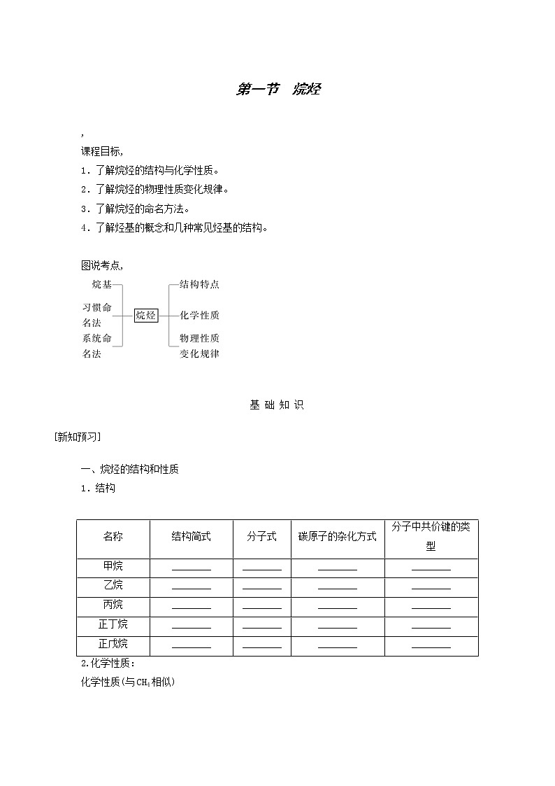 人教版高中化学选择性必修第三册第2章烃1烷烃学案01