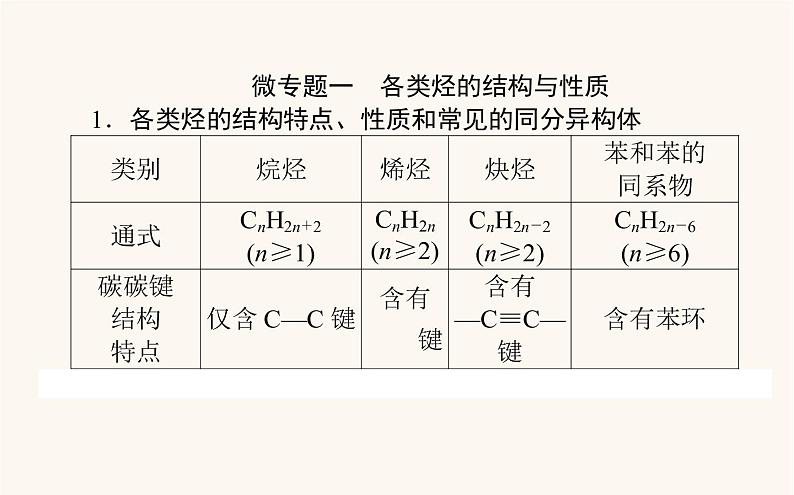 人教版高中化学选择性必修第三册第2章烃章末共享专题课件02