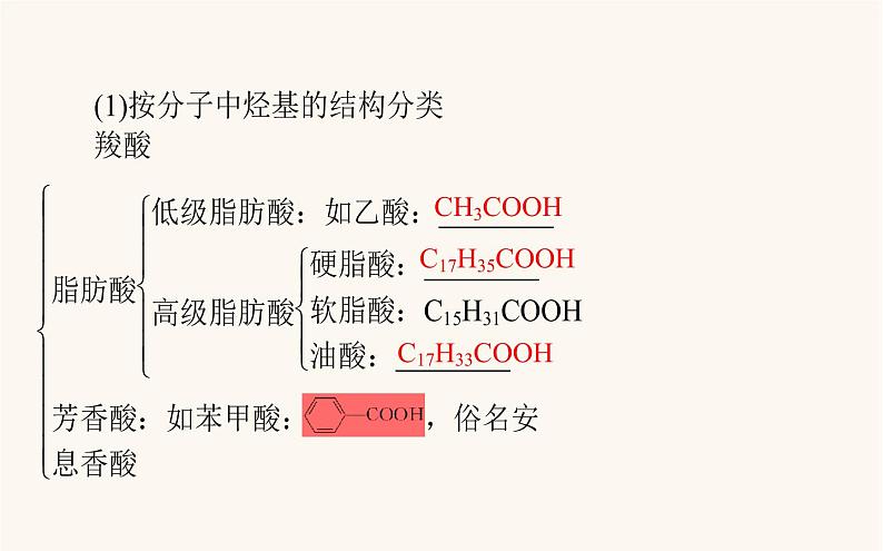 人教版高中化学选择性必修第三册第3章烃的衍生物4.1羧酸课件05