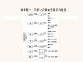 人教版高中化学选择性必修第三册第3章烃的衍生物章末共享专题课件