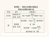 人教版高中化學選擇性必修第三冊第4章生物大分子章末共享專題課件