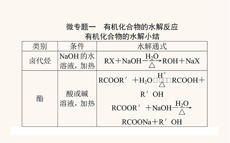 人教版高中化学选择性必修第三册第4章生物大分子章末共享专题课件第2页