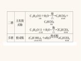 人教版高中化學選擇性必修第三冊第4章生物大分子章末共享專題課件