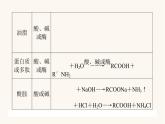 人教版高中化學選擇性必修第三冊第4章生物大分子章末共享專題課件
