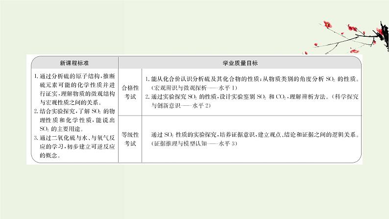 人教版高中化学必修第二册第5章化工生产中的重要非金属元素1.1硫和二氧化硫课件第2页