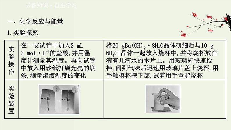 人教版高中化学必修第二册第6章化学反应与能量1.1化学反应与热能课件第3页