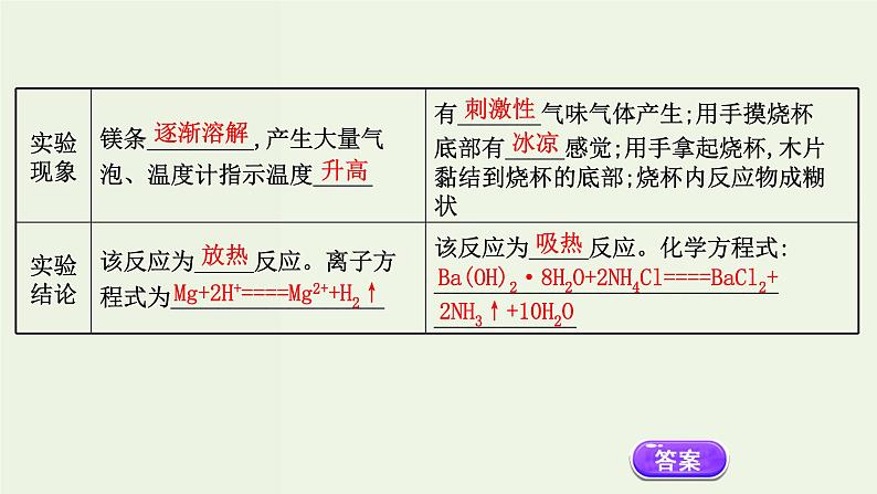 人教版高中化学必修第二册第6章化学反应与能量1.1化学反应与热能课件第4页