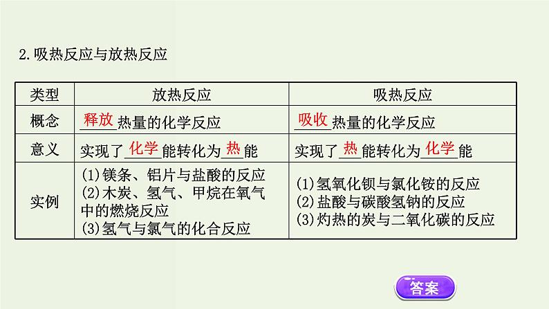 人教版高中化学必修第二册第6章化学反应与能量1.1化学反应与热能课件第5页