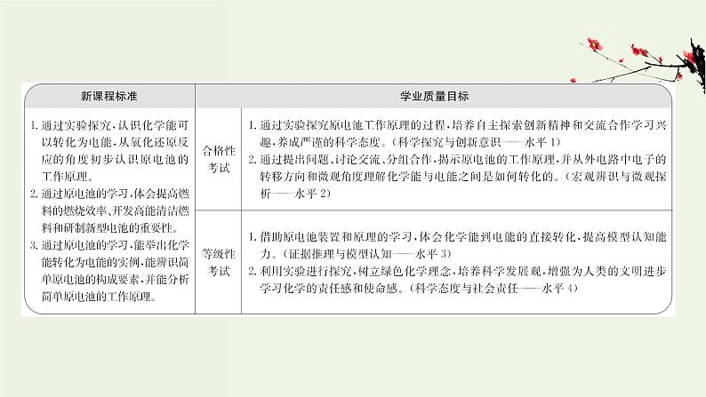 人教版高中化学必修第二册第6章化学反应与能量1.2化学反应与电能课件第2页