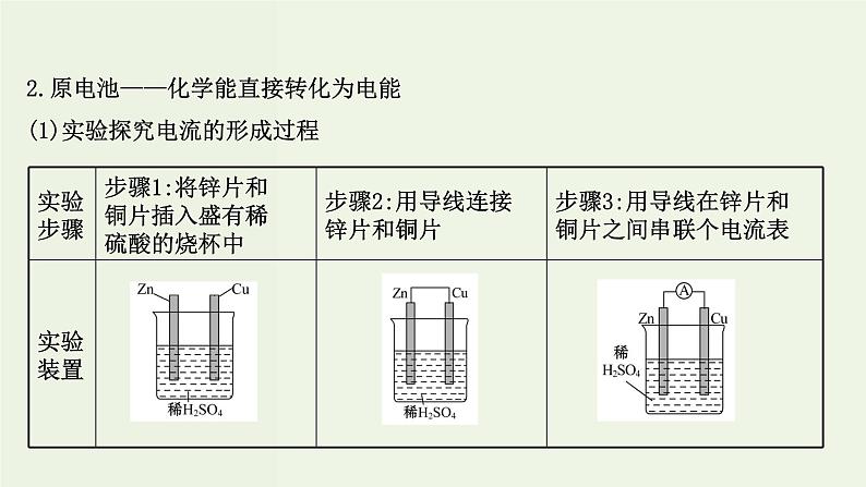 人教版高中化学必修第二册第6章化学反应与能量1.2化学反应与电能课件第4页