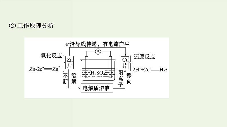 人教版高中化学必修第二册第6章化学反应与能量1.2化学反应与电能课件第6页
