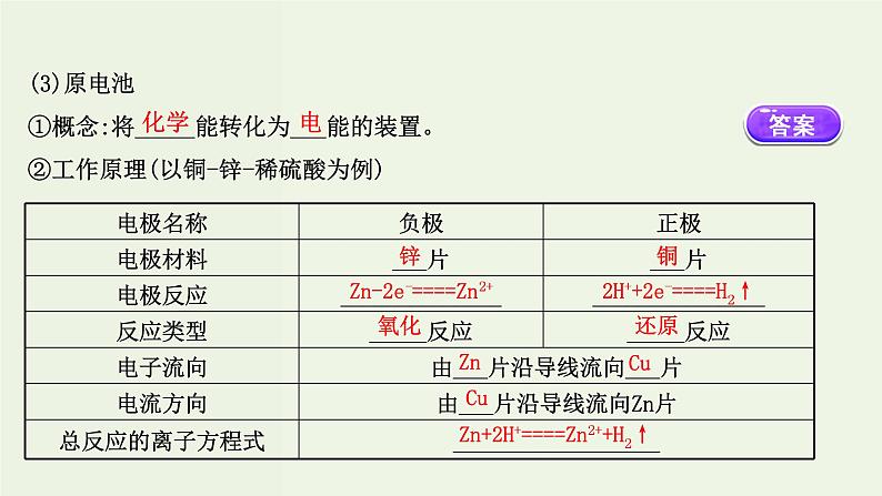 人教版高中化学必修第二册第6章化学反应与能量1.2化学反应与电能课件第7页