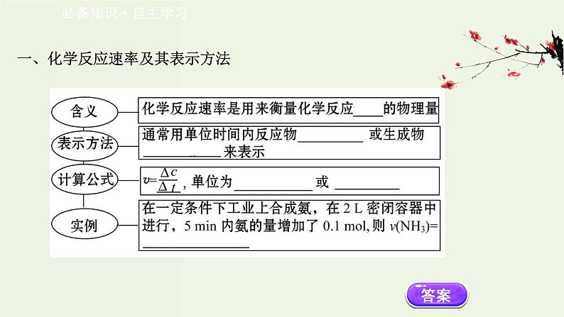 人教版高中化学必修第二册第6章化学反应与能量2.1化学反应的速率课件第3页