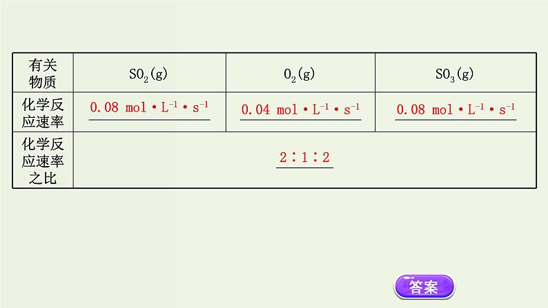 人教版高中化学必修第二册第6章化学反应与能量2.1化学反应的速率课件第6页