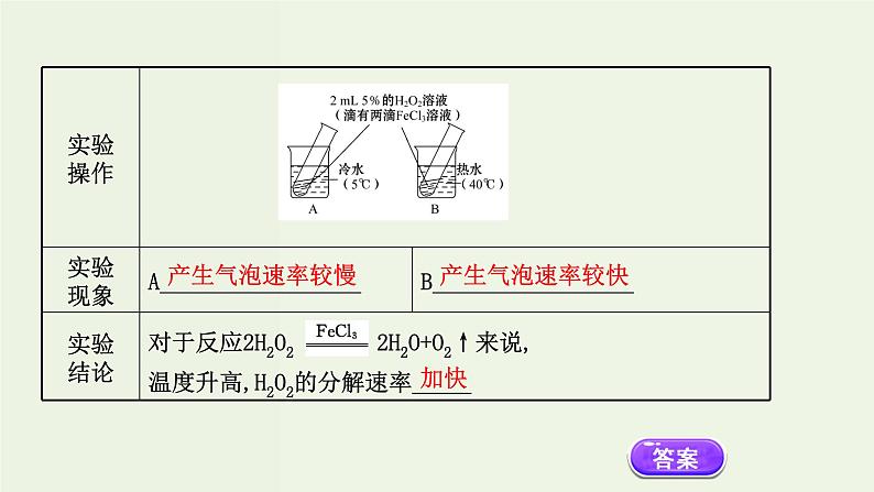 人教版高中化学必修第二册第6章化学反应与能量2.1化学反应的速率课件第8页