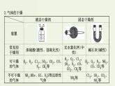 人教版高中化学必修第二册第5章化工生产中的重要非金属元素专题提升课氮及其化合物课件