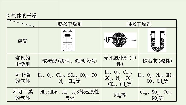 人教版高中化学必修第二册第5章化工生产中的重要非金属元素专题提升课氮及其化合物课件第3页