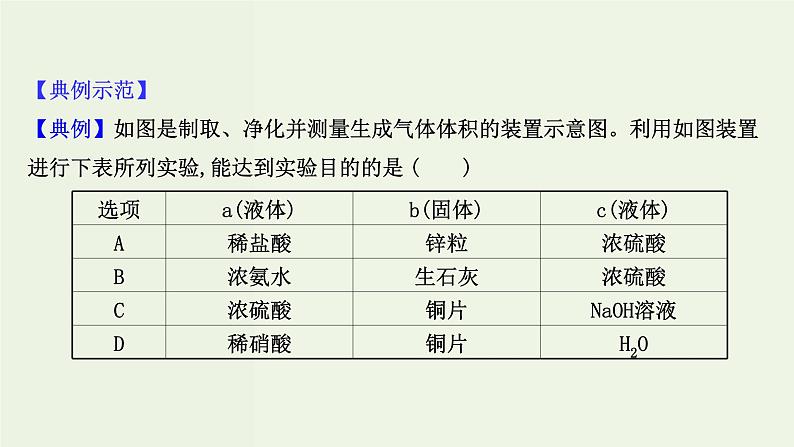 人教版高中化学必修第二册第5章化工生产中的重要非金属元素专题提升课氮及其化合物课件第6页