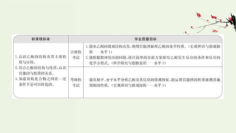 人教版高中化学必修第二册第7章有机化合物3.2乙酸官能团与有机化合物的分类课件第2页