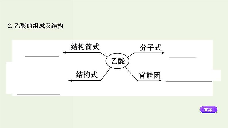 人教版高中化学必修第二册第7章有机化合物3.2乙酸官能团与有机化合物的分类课件第4页