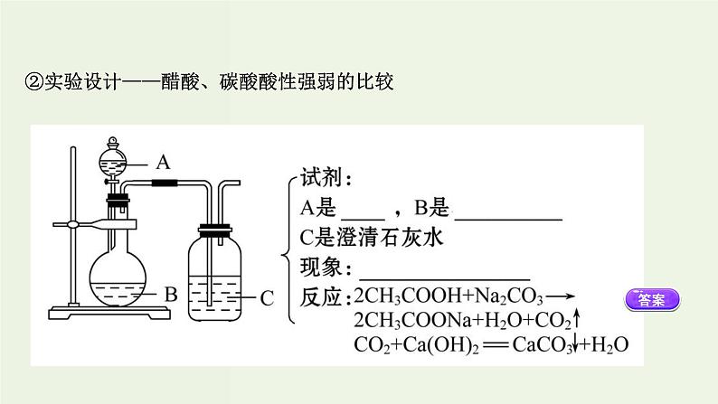 人教版高中化学必修第二册第7章有机化合物3.2乙酸官能团与有机化合物的分类课件第6页