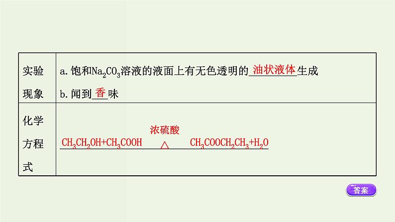 人教版高中化学必修第二册第7章有机化合物3.2乙酸官能团与有机化合物的分类课件第8页