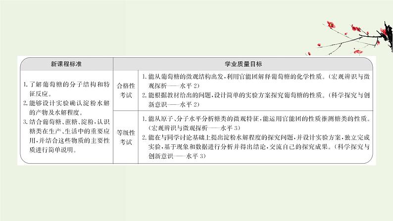 人教版高中化学必修第二册第7章有机化合物4.1糖类课件第2页