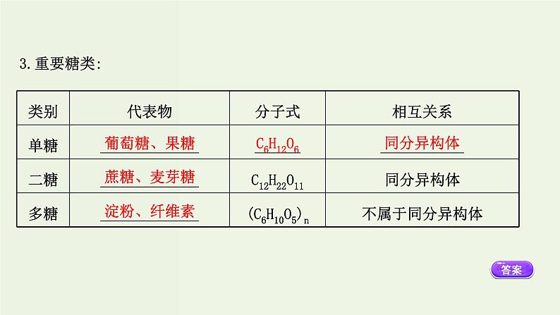 人教版高中化学必修第二册第7章有机化合物4.1糖类课件第4页