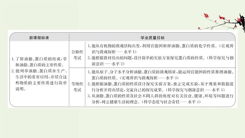 人教版高中化学必修第二册第7章有机化合物4.2蛋白质油脂课件第2页