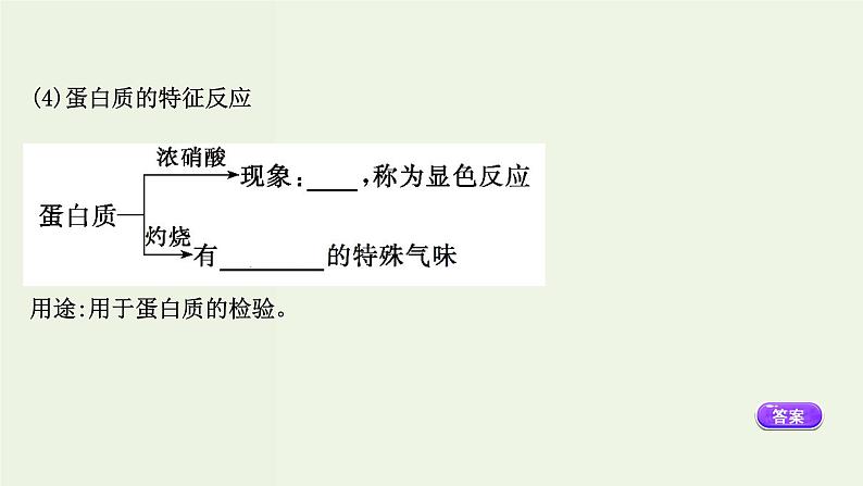 人教版高中化学必修第二册第7章有机化合物4.2蛋白质油脂课件第7页