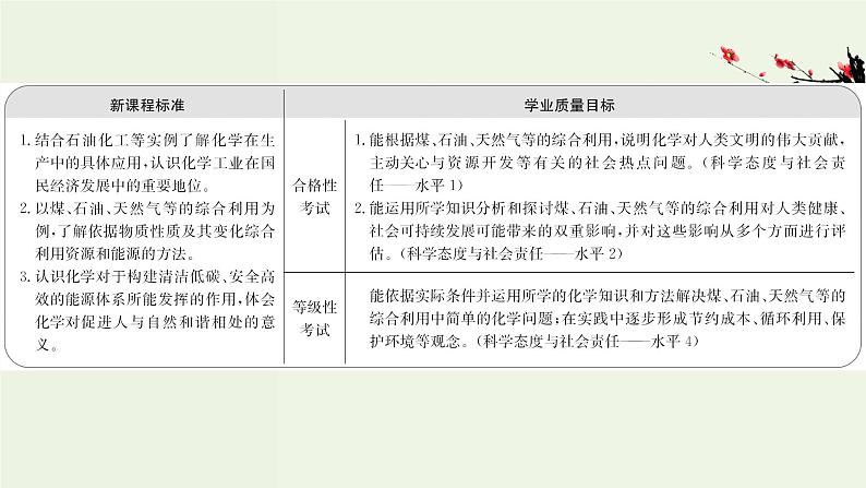 人教版高中化学必修第二册第8章化学与可持续发展1.2煤石油天然气的综合利用课件02