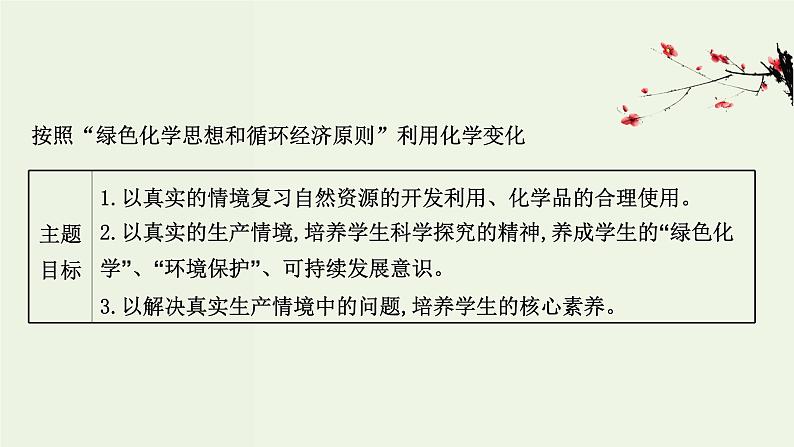 人教版高中化学必修第二册第8章化学与可持续发展章末复习课课件第2页