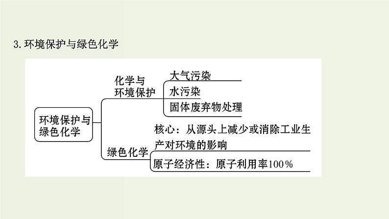 人教版高中化学必修第二册第8章化学与可持续发展章末复习课课件第5页