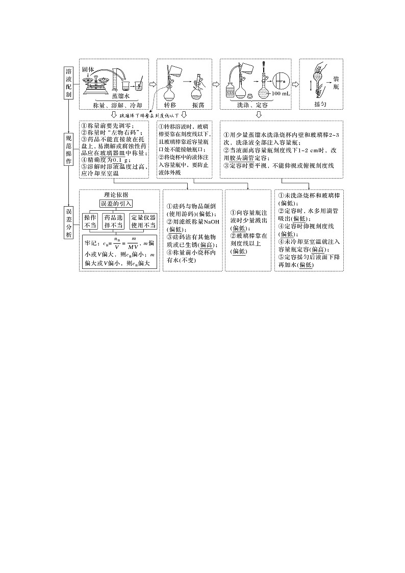 2023版创新设计高考化学（新教材鲁科版）总复习一轮讲义第1章　认识化学科学03