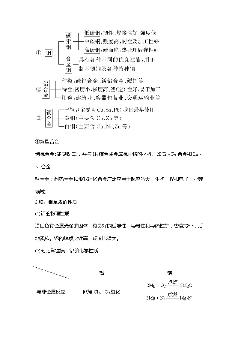 2023版创新设计高考化学（新教材鲁科版）总复习一轮讲义第4章　化学与社会发展02