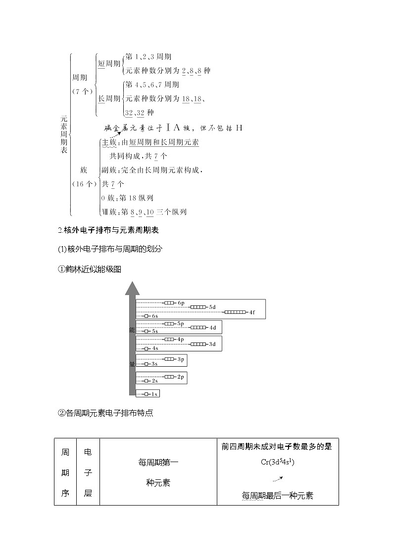 2023版创新设计高考化学（新教材鲁科版）总复习一轮讲义第2讲　元素周期表　元素周期律第2页