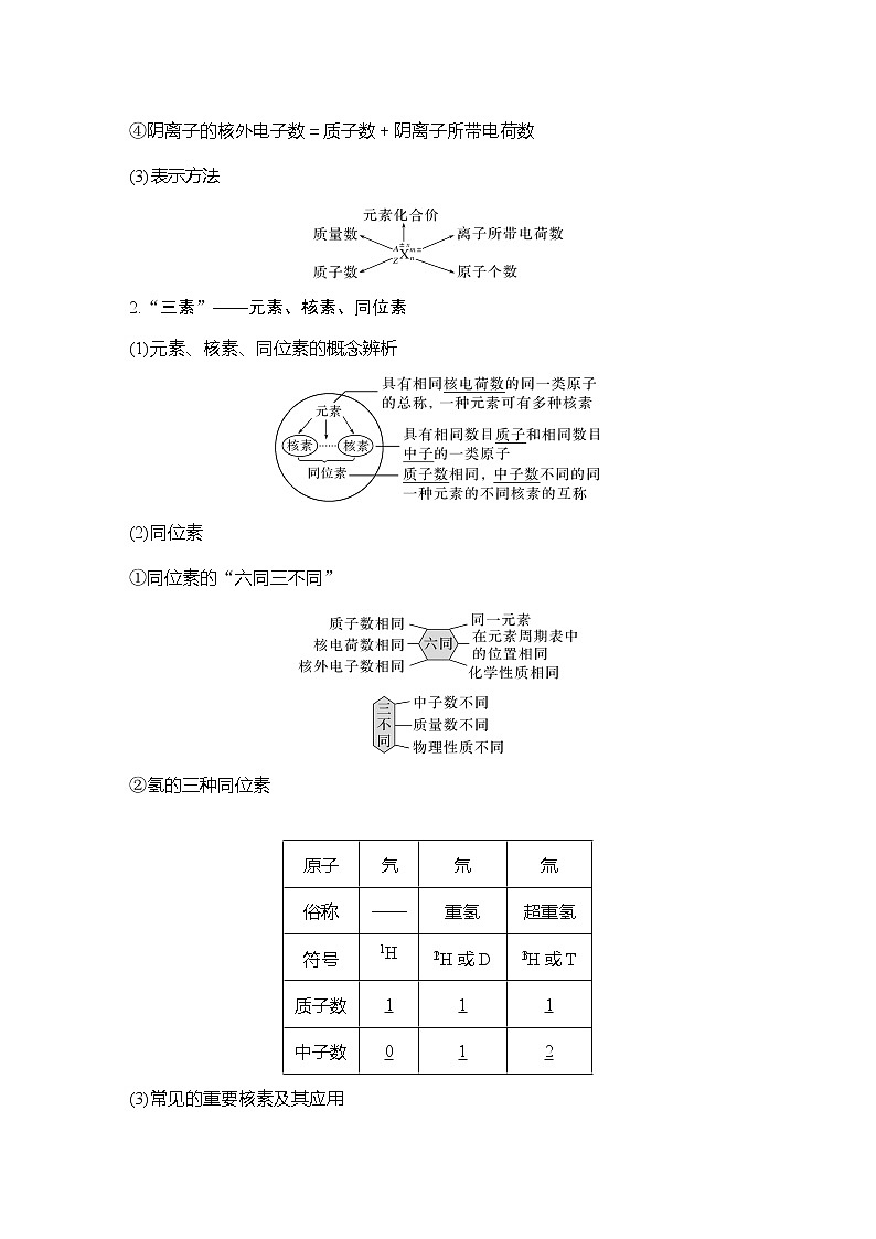 2023版创新设计高考化学（新教材鲁科版）总复习一轮讲义第1讲　原子结构第2页