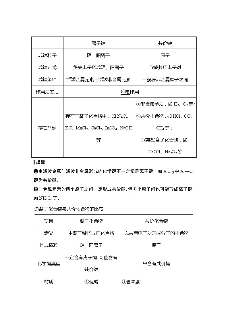 2023版创新设计高考化学（新教材鲁科版）总复习一轮讲义第3讲　微粒间相互作用与物质性质第2页