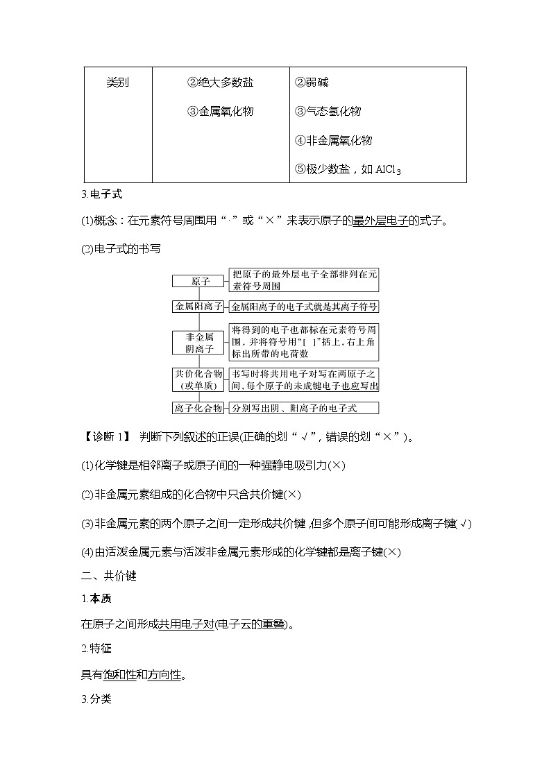 2023版创新设计高考化学（新教材鲁科版）总复习一轮讲义第3讲　微粒间相互作用与物质性质第3页