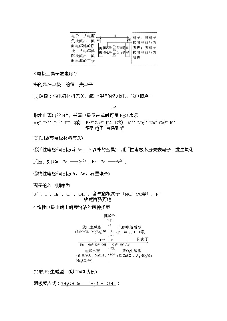 2023版创新设计高考化学（新教材鲁科版）总复习一轮讲义第6章　化学反应与能量转化02