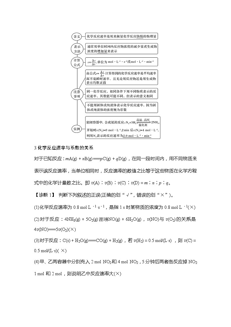 2023版创新设计高考化学（新教材鲁科版）总复习一轮讲义第3讲　化学反应的速率　化学反应条件的优化——工业合成氨第2页