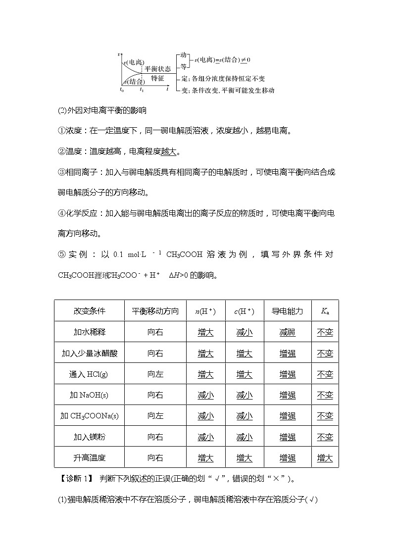 2023版创新设计高考化学（新教材鲁科版）总复习一轮讲义第2讲　弱电解质的电离第2页