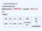 2023版创新设计高考化学（新教材鲁科版）总复习一轮课件第1章　认识化学科学