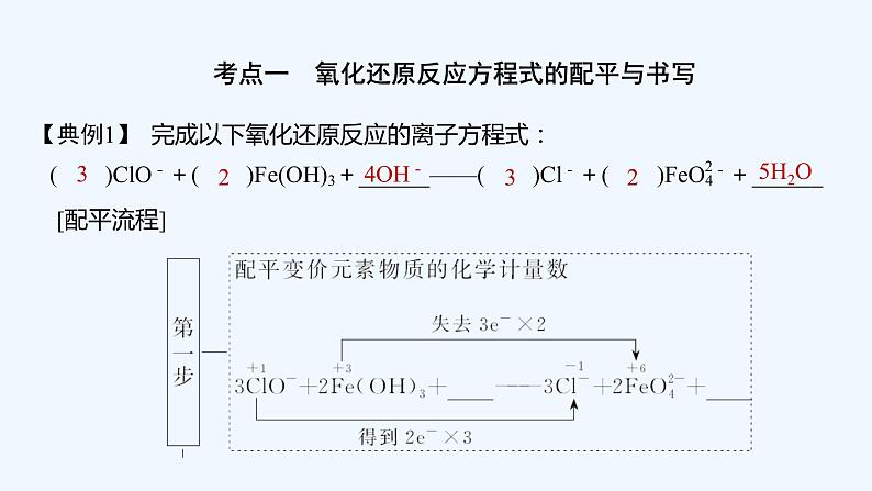 2023版创新设计高考化学（新教材鲁科版）总复习一轮课件第2章　元素与物质世界05