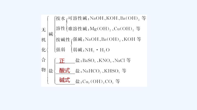 2023版创新设计高考化学（新教材鲁科版）总复习一轮课件第2章　元素与物质世界08