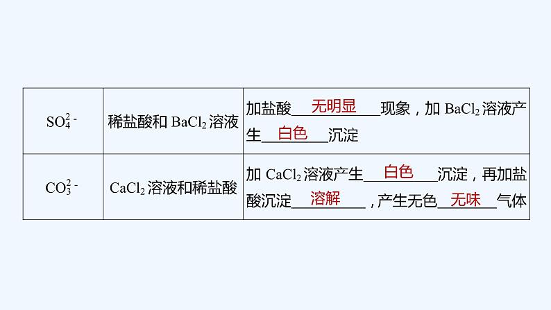 2023版创新设计高考化学（新教材鲁科版）总复习一轮课件第2章　元素与物质世界07