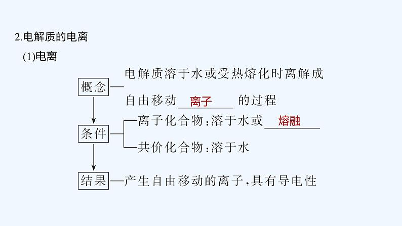 2023版创新设计高考化学（新教材鲁科版）总复习一轮课件第2章　元素与物质世界06