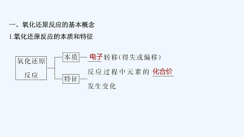 2023版创新设计高考化学（新教材鲁科版）总复习一轮课件第2章　元素与物质世界05