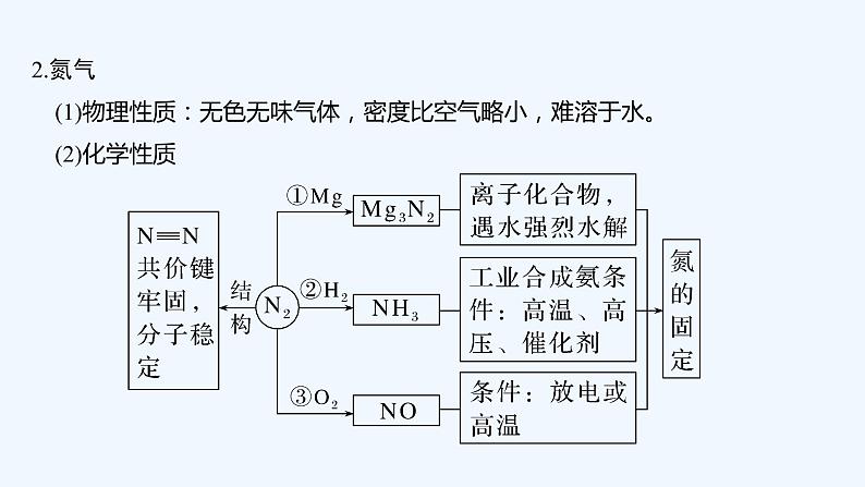 2023版创新设计高考化学（新教材鲁科版）总复习一轮课件第3章　物质的性质与转化06