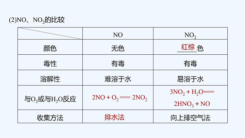 2023版创新设计高考化学（新教材鲁科版）总复习一轮课件第3章　物质的性质与转化08